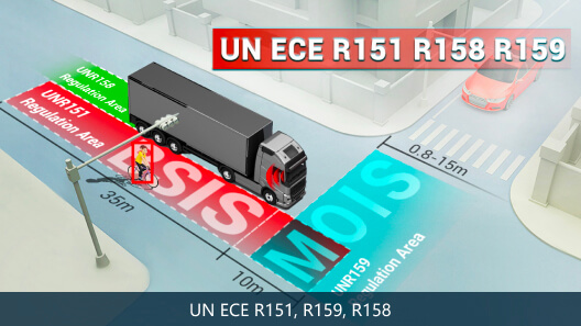 UN ECE R151, R159, R158