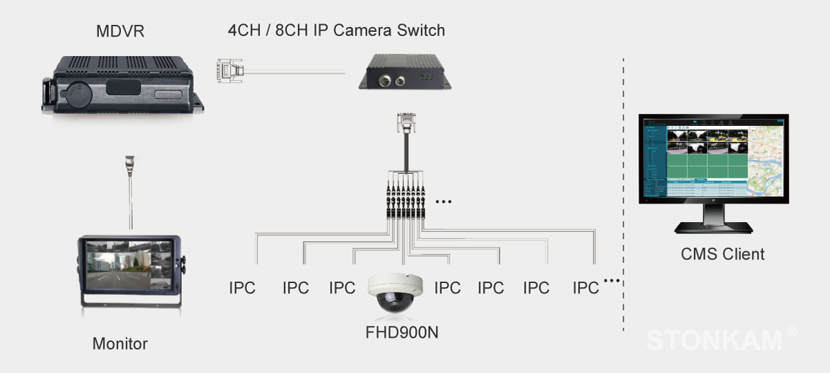 1080P IP カメラ