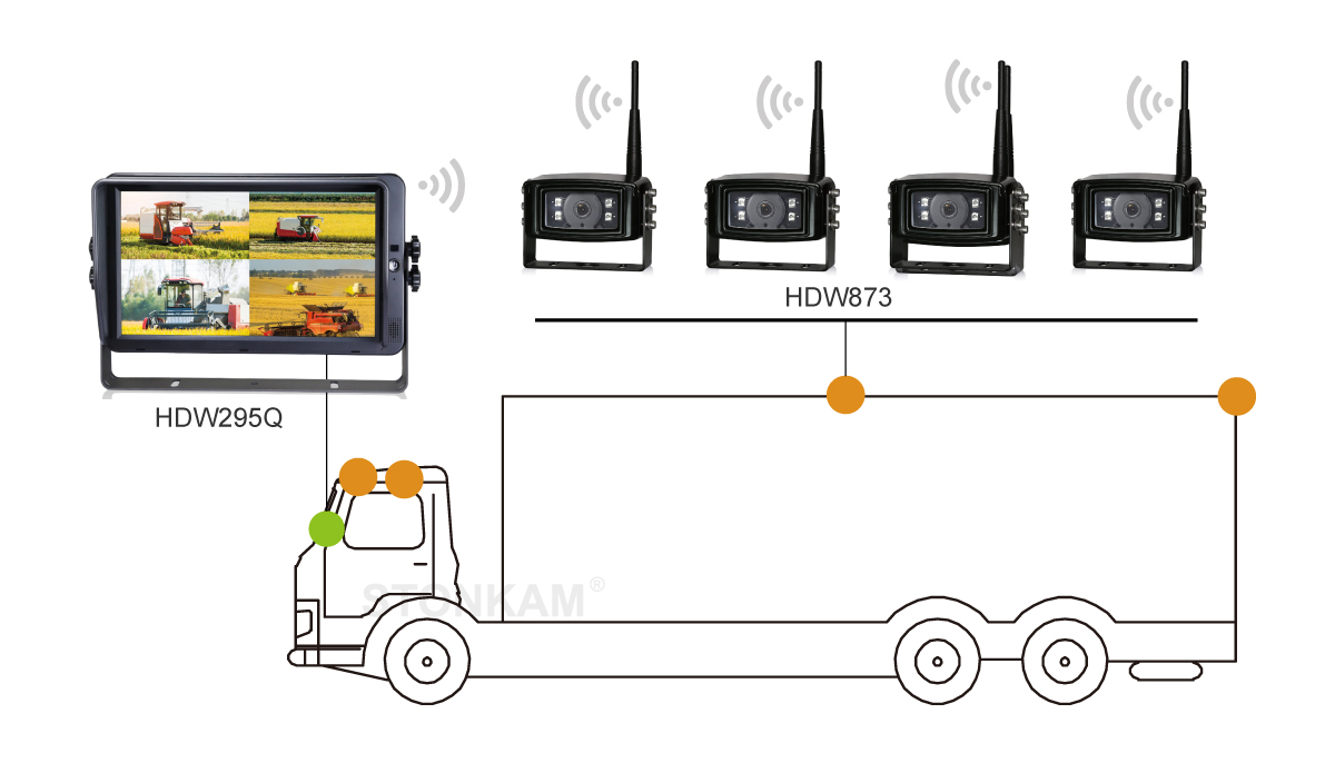 STONKAM®10.1インチデジタルHD車載ワイヤレス4分割モニター
