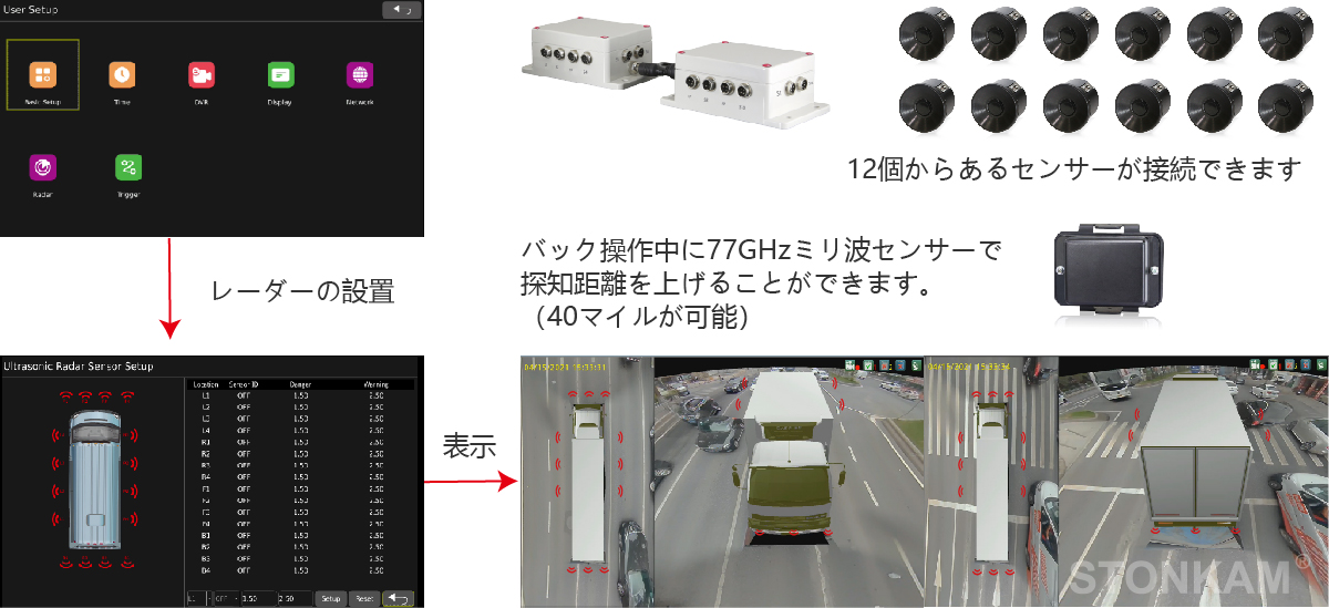 360°アラウンドビュー