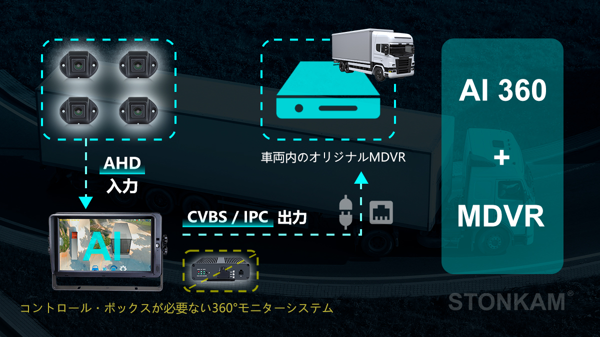 360アラウンドビュー安全運転補助システム