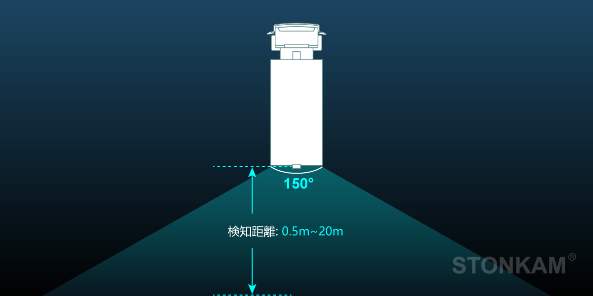 STONKAM深層学習を用いた1080P HDスマート歩行者検知カメラ