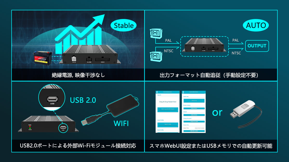 AI 車載カメラ ボックス