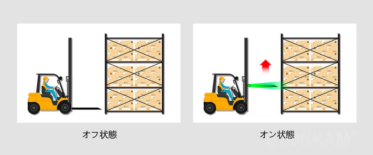 フォークリフトAI無線監視システム