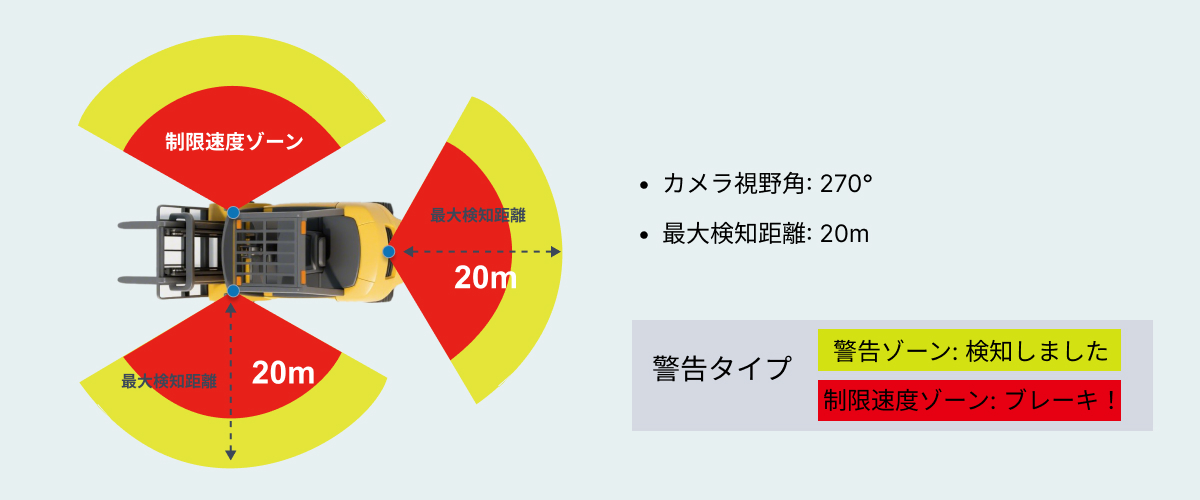 歩行者検知カメラ