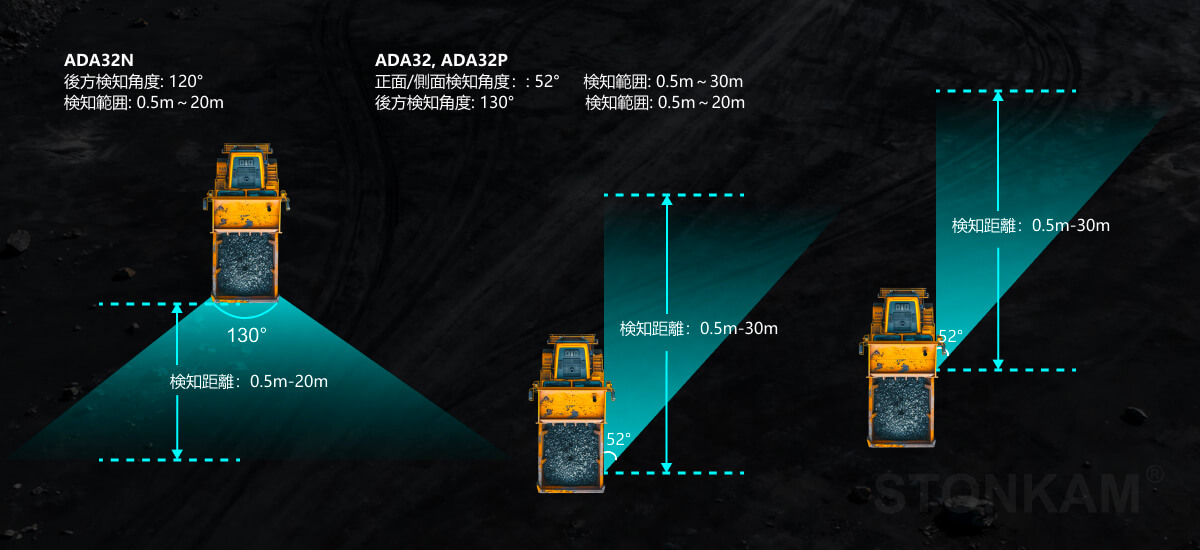 歩行者・車両検知機能付きAI搭載建設機械カメラシステム