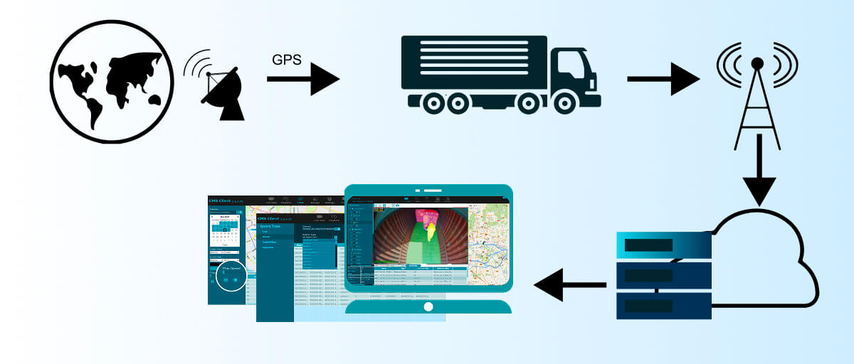 貨物スペース分析システム