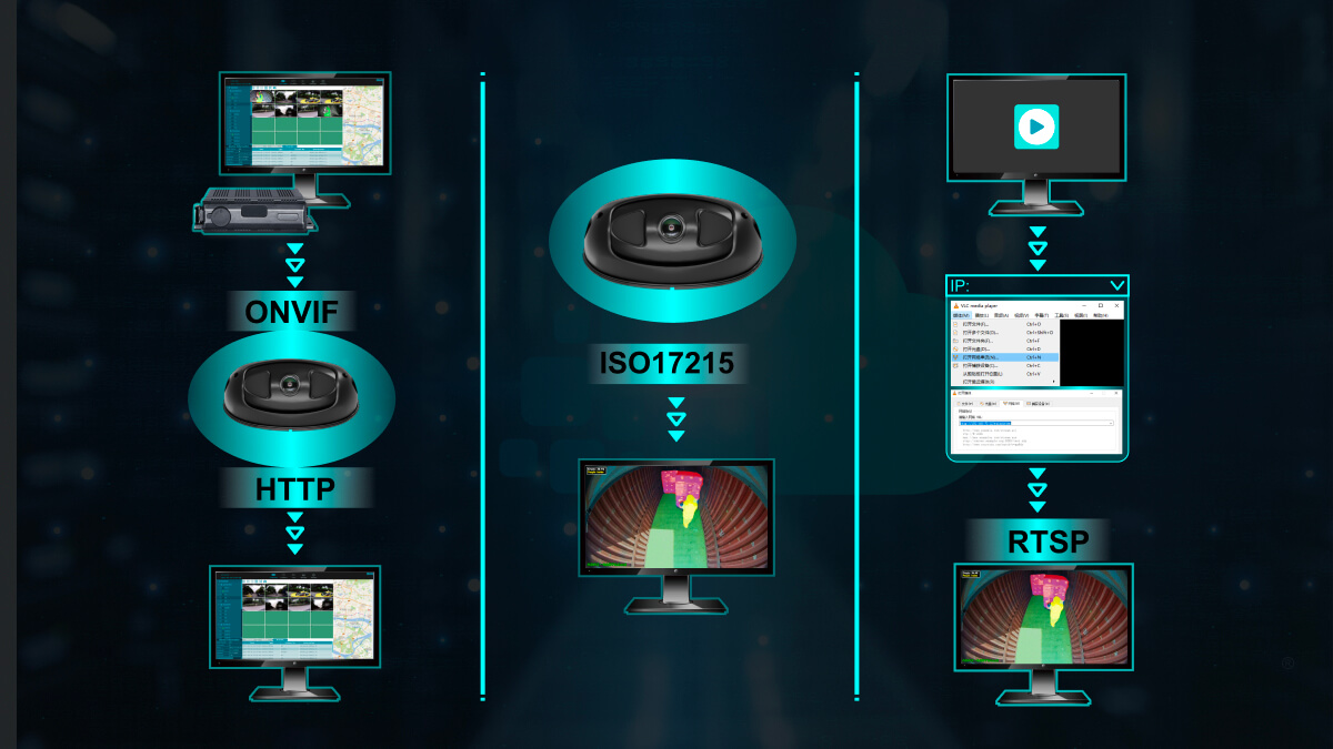 智能貨物管理システム