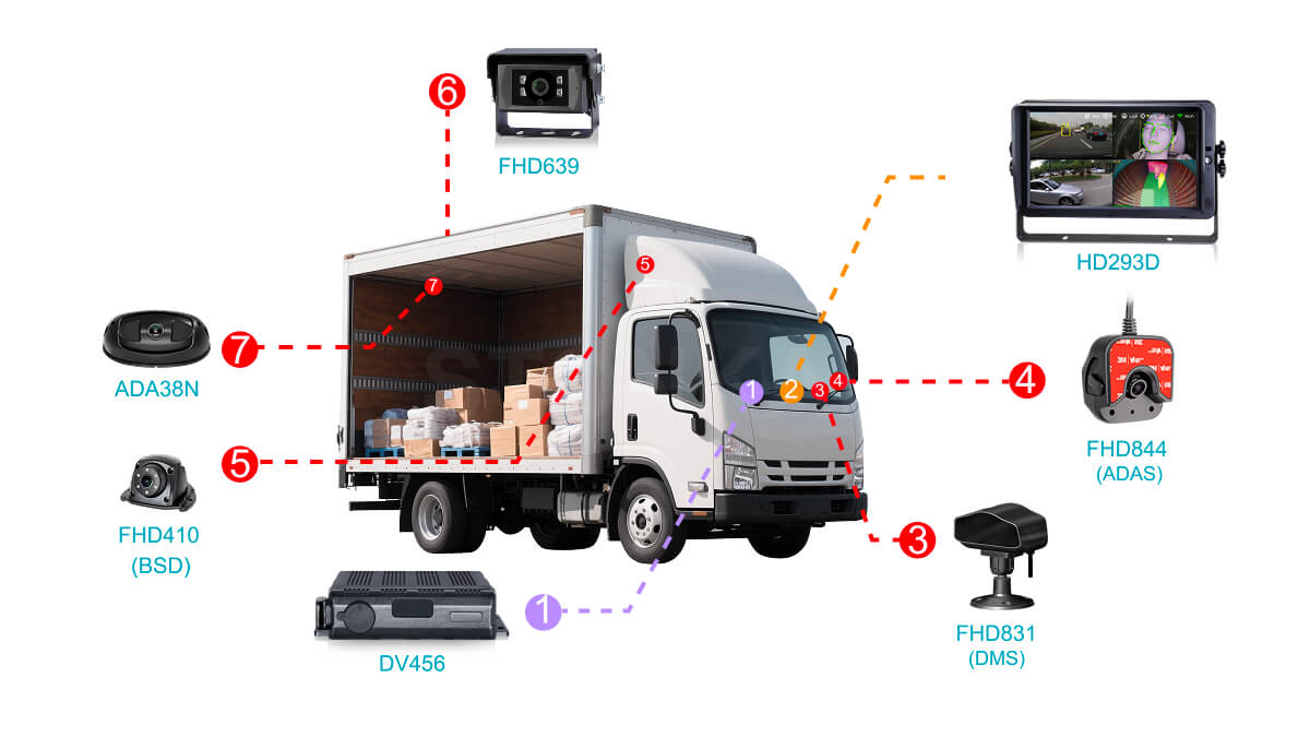 STONKAM 貨物スペース監視カメラ