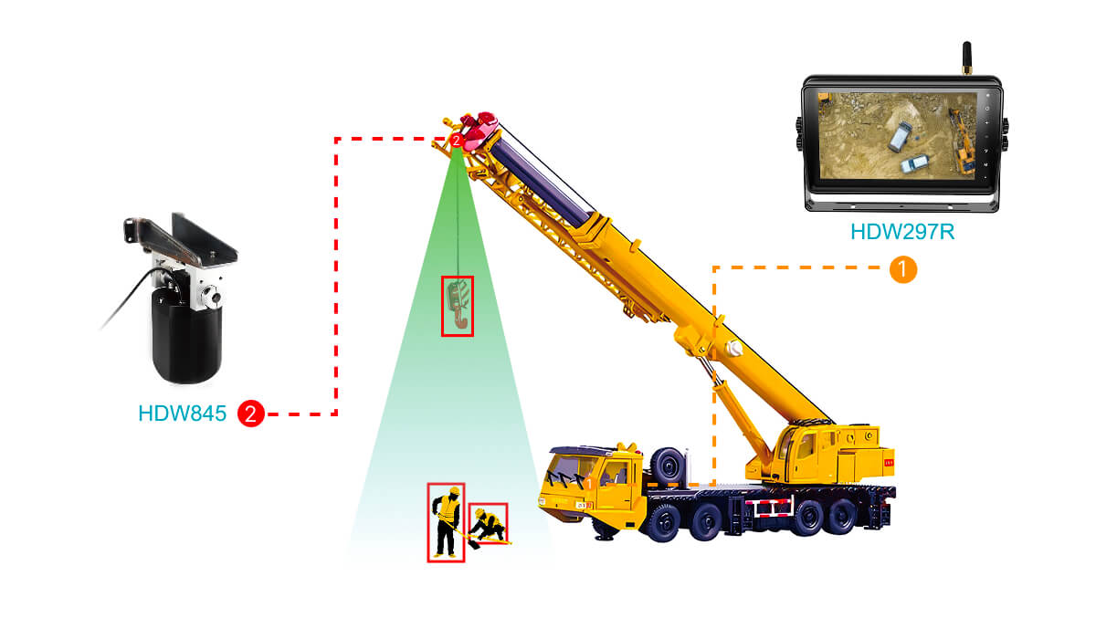 車載ワイヤレス伝送モニター