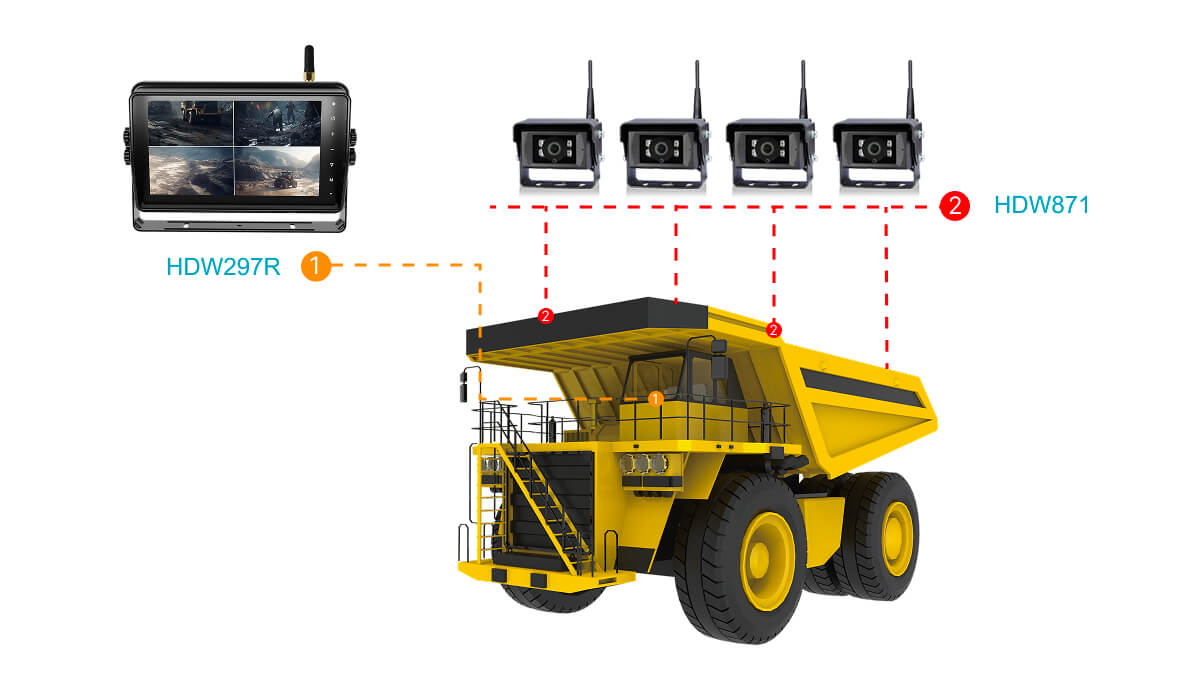車載監視モニター