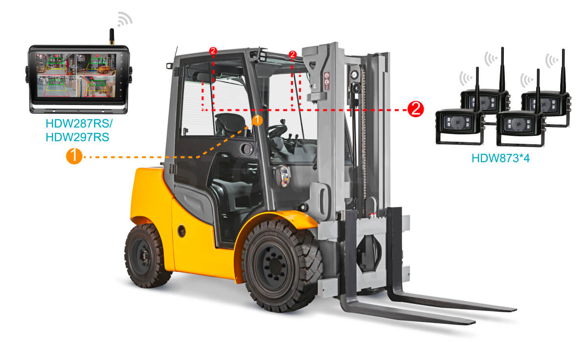 車載ワイヤレス伝送モニター