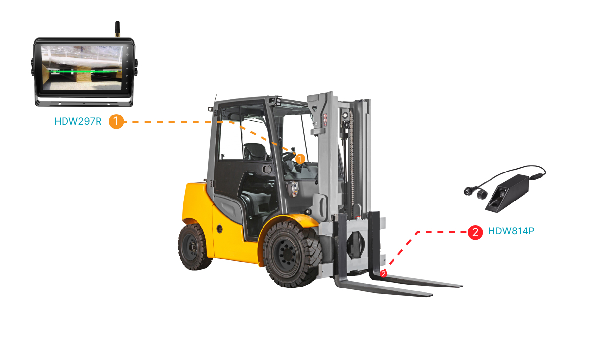 車載ワイヤレス伝送モニター