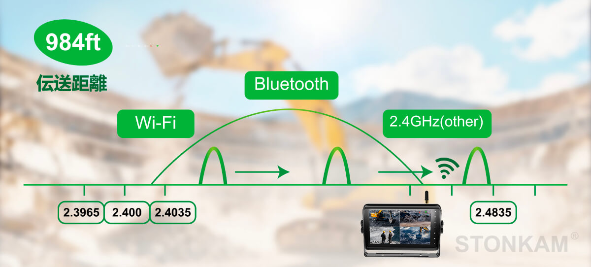車載ワイヤレス伝送モニター