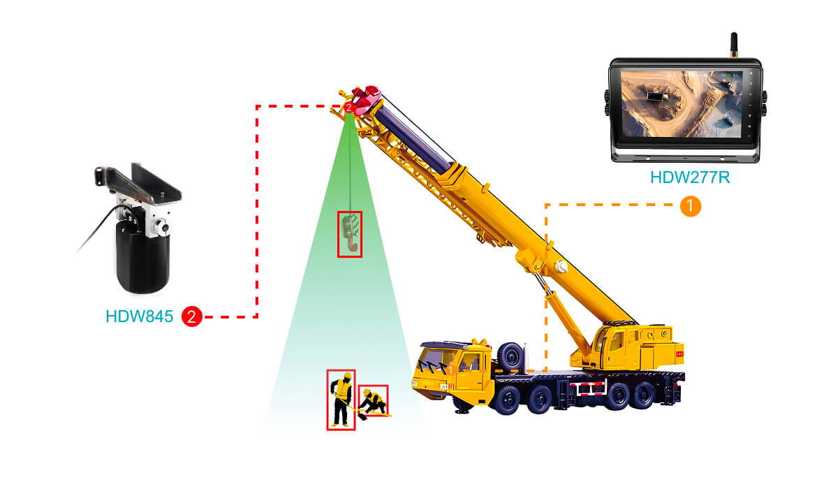 車載ワイヤレス伝送モニター