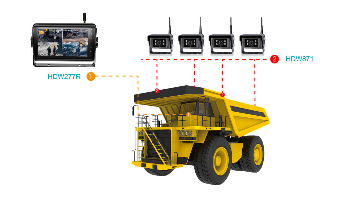 車載監視モニター