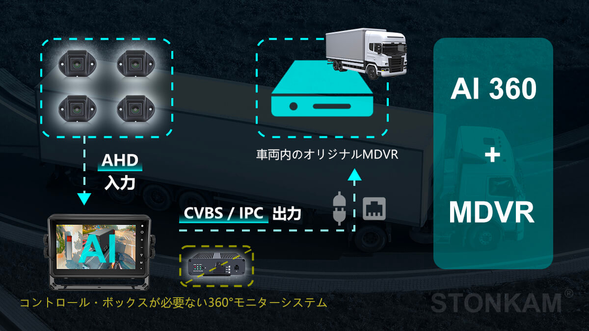 360アラウンドビュー安全運転補助システム