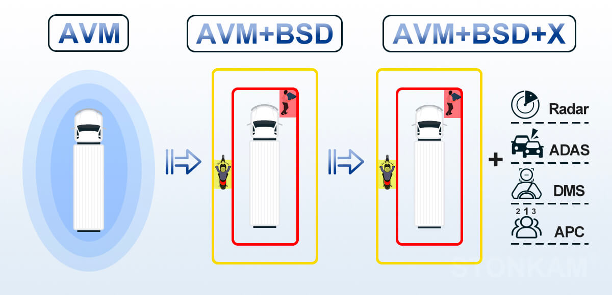 AVM