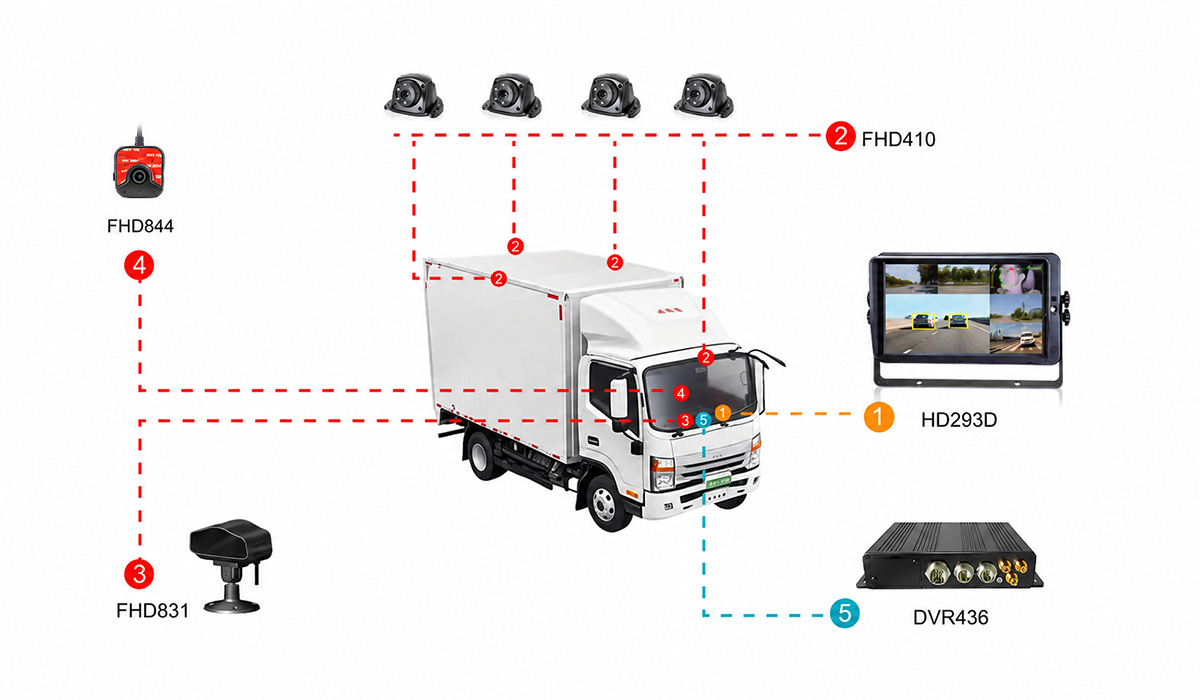 6CH MDVR