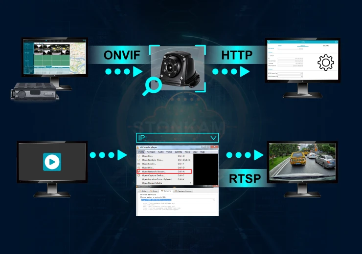 マルチプロトコルによるネットワーク連携