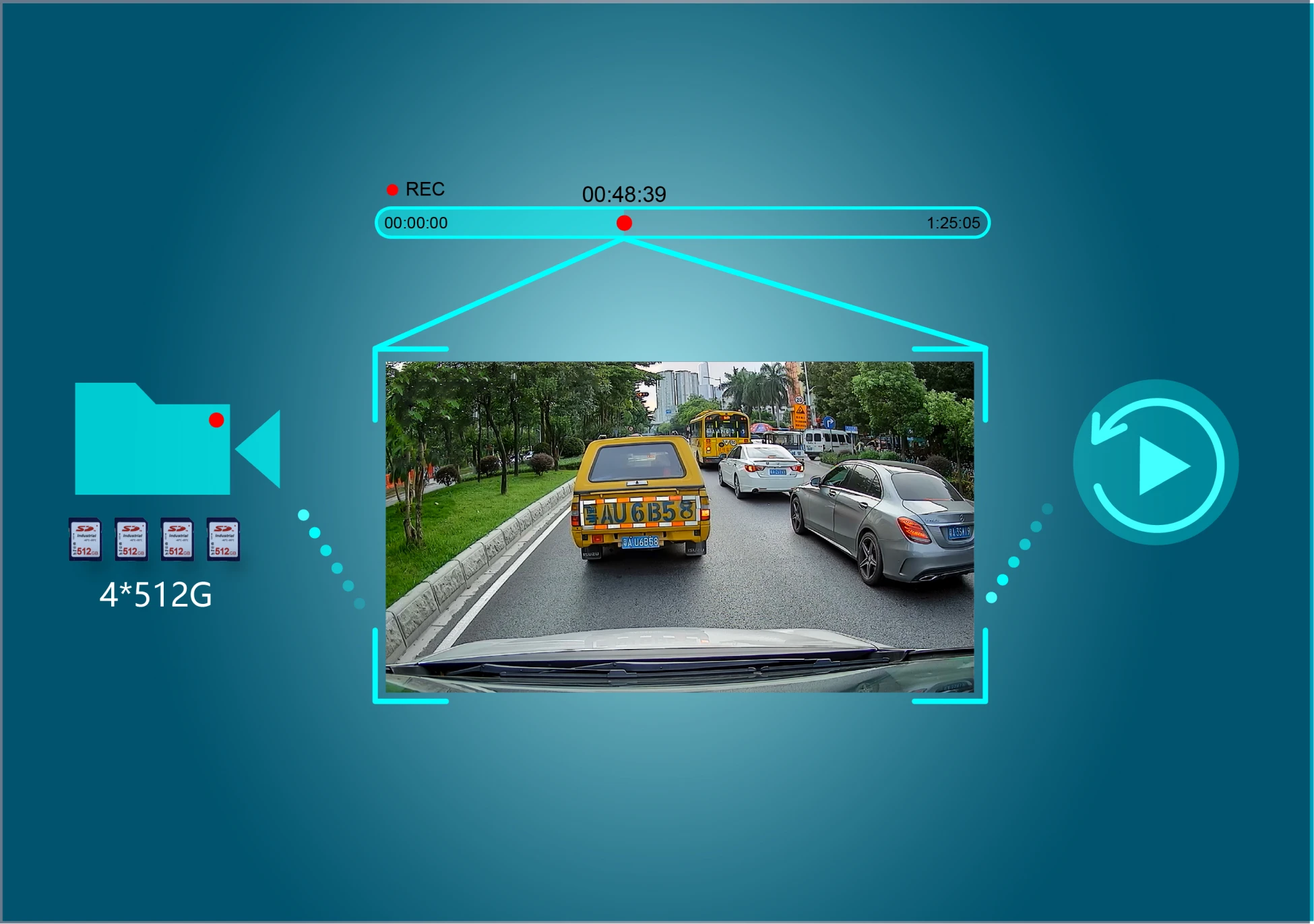 DVR・電子バックミラー一体型